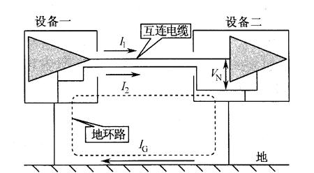 风冷散热器电磁干扰如何解决？电磁干扰有哪些解决方法？