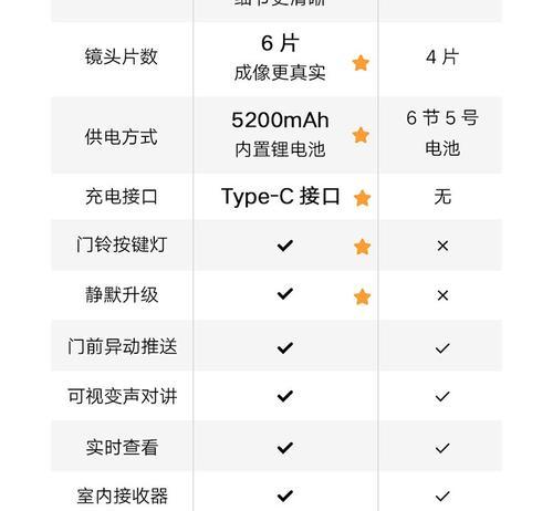 小米监控门铃如何与手机连接？