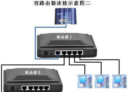 路由器安装上网步骤是什么？如何设置无线网络？