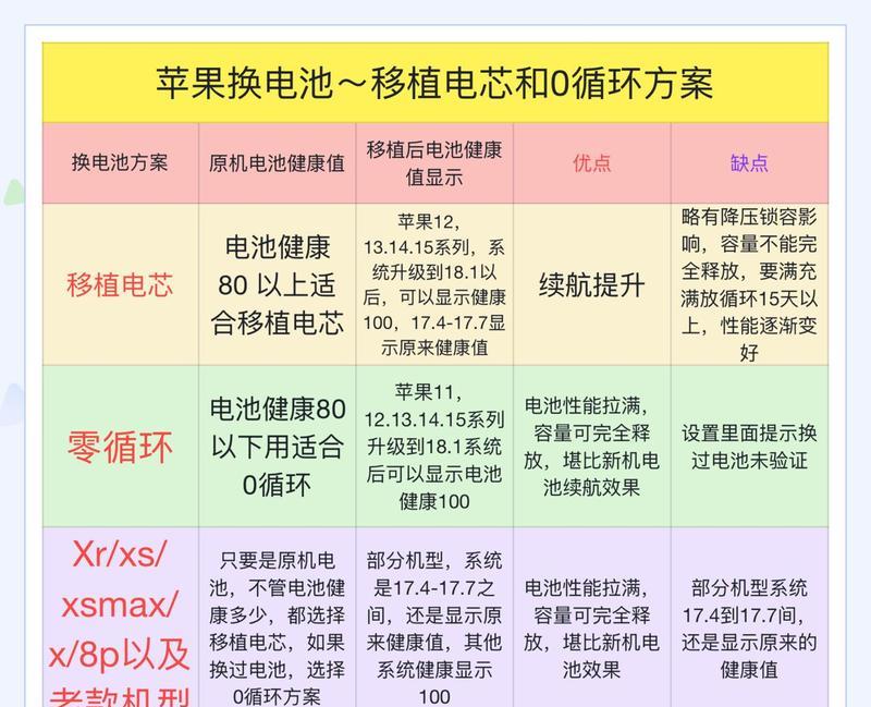 刚换完电池为什么充电很慢？充电慢的原因及解决办法？