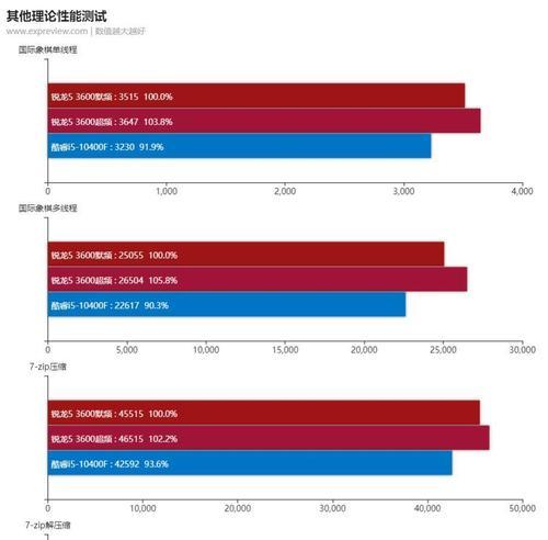 cpu体质如何鉴定？有哪些标准？