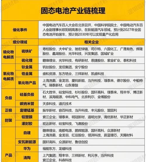 半固态电池的定义和特点是什么？