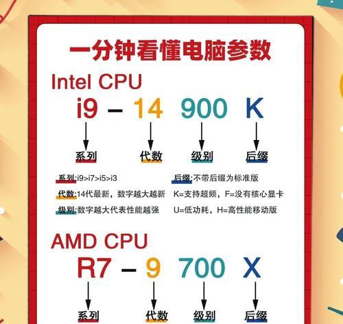 搜索显卡配置和型号的方法是什么？