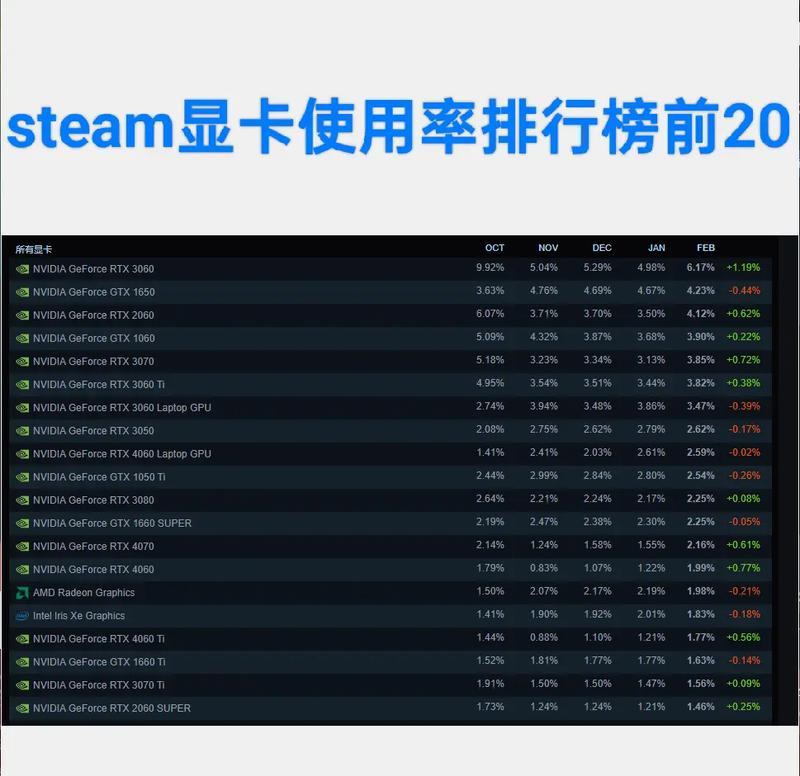 搜索显卡配置和型号的方法是什么？