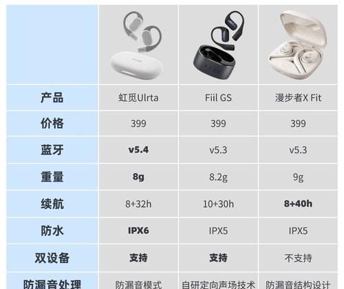 漫步者花再音质如何评价？与同价位耳机相比如何？