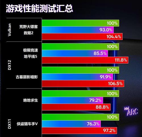 游戏显卡性能调整的最佳方法是什么？