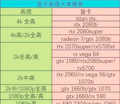 游戏显卡性能调整的最佳方法是什么？