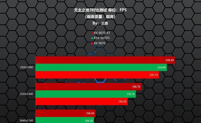 游戏显卡性能调整的最佳方法是什么？