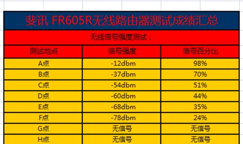 插墙路由器怎么样？如何选择合适的型号？