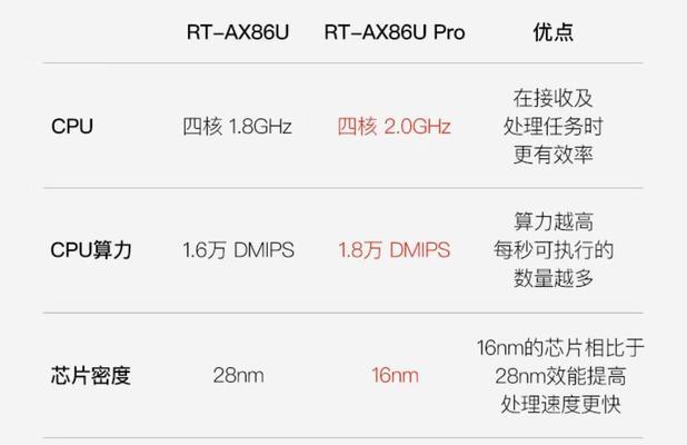外版华硕路由器的设置方法是什么？