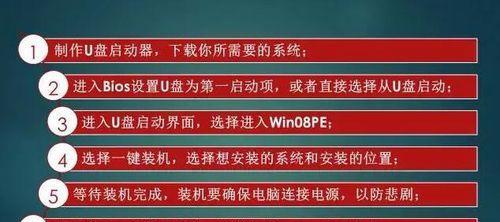 链接如何进入电脑系统操作步骤是什么？