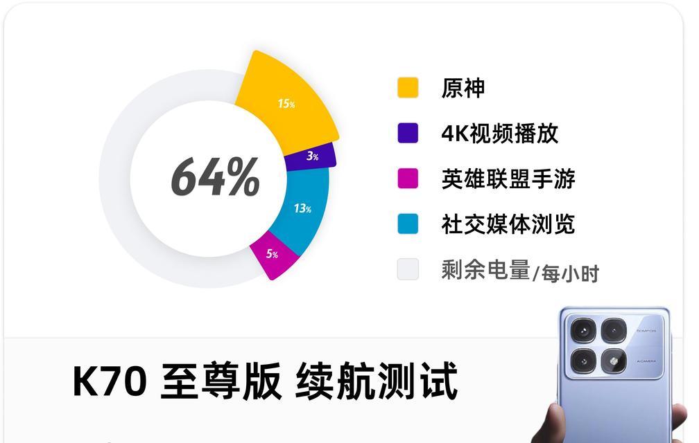 红米k70的使用寿命是多久？如何延长其寿命？