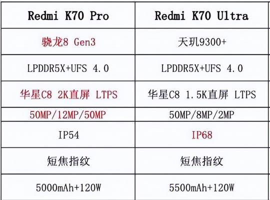 红米k70的使用寿命是多久？如何延长其寿命？