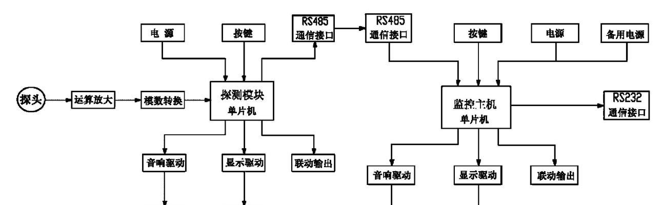 电气火灾显示屏缺少哪些信息？如何补充？
