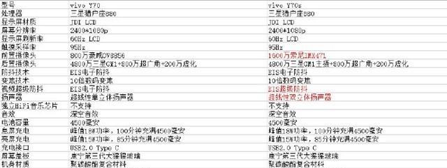 vivo手机固定刷新率的方法是什么？如何设置最佳刷新率？
