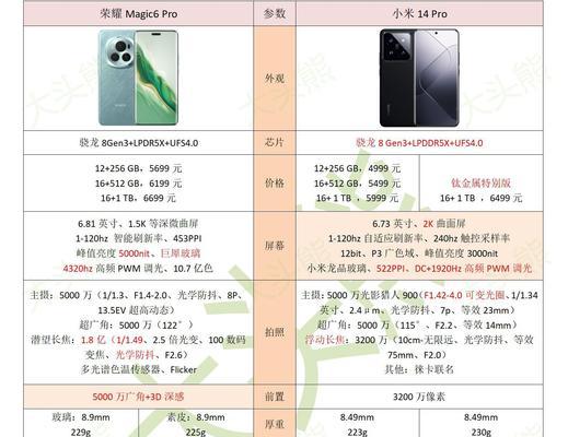 荣耀magic5pro和红米k70如何选择？哪款更适合日常使用？