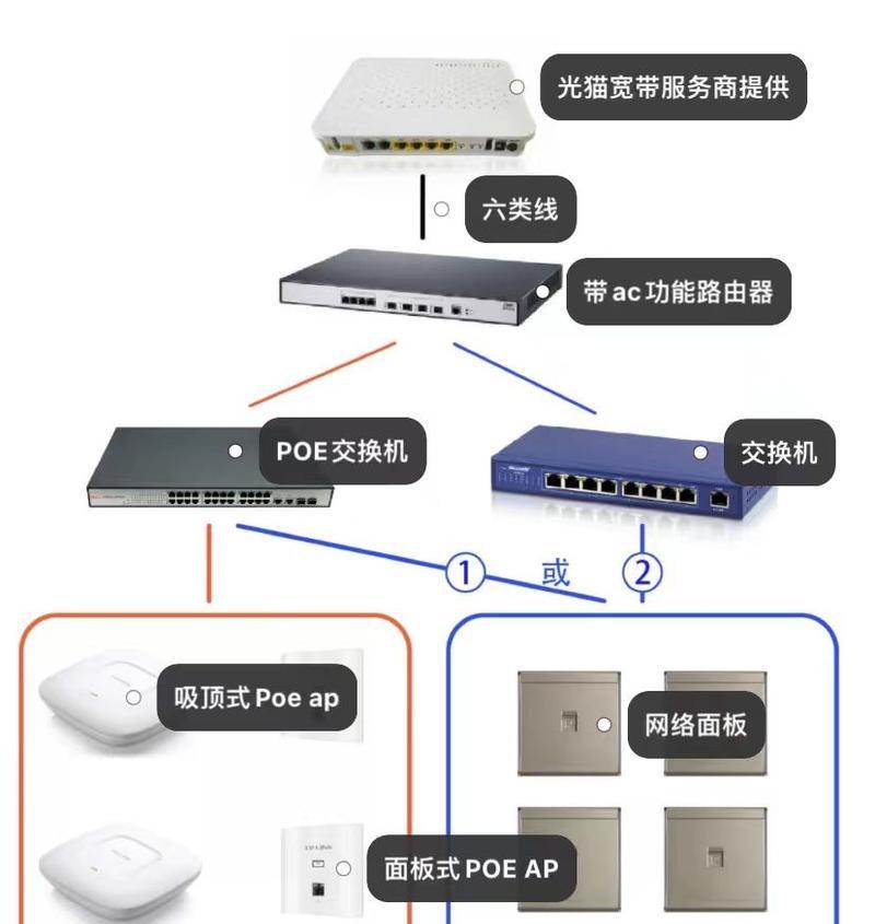 红米手机如何加密家庭网络？加密步骤及注意事项有哪些？