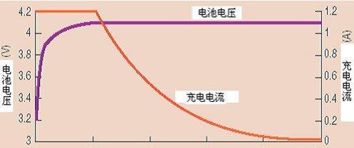 人造制冷散热器使用方法是什么？常见问题如何解决？