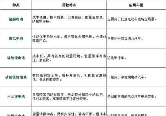 汽车小电池损坏的原因有哪些？