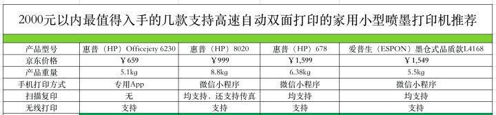 京东打印机自动打印设置方法是什么？