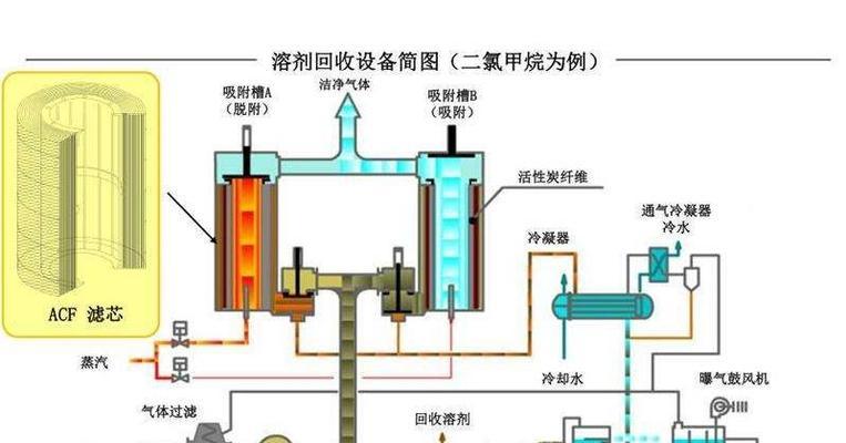 应力释放汽车是什么意思？它的工作原理是什么？