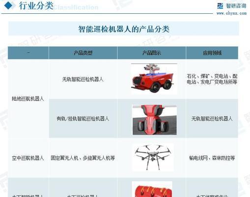机器人编程在哪些领域应用广泛？应用领域有哪些特点？