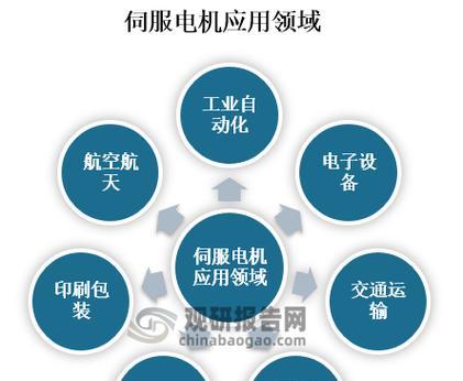 机器人编程在哪些领域应用广泛？应用领域有哪些特点？