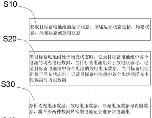 蓄电池放电属于物理变化吗？其背后的科学原理是什么？