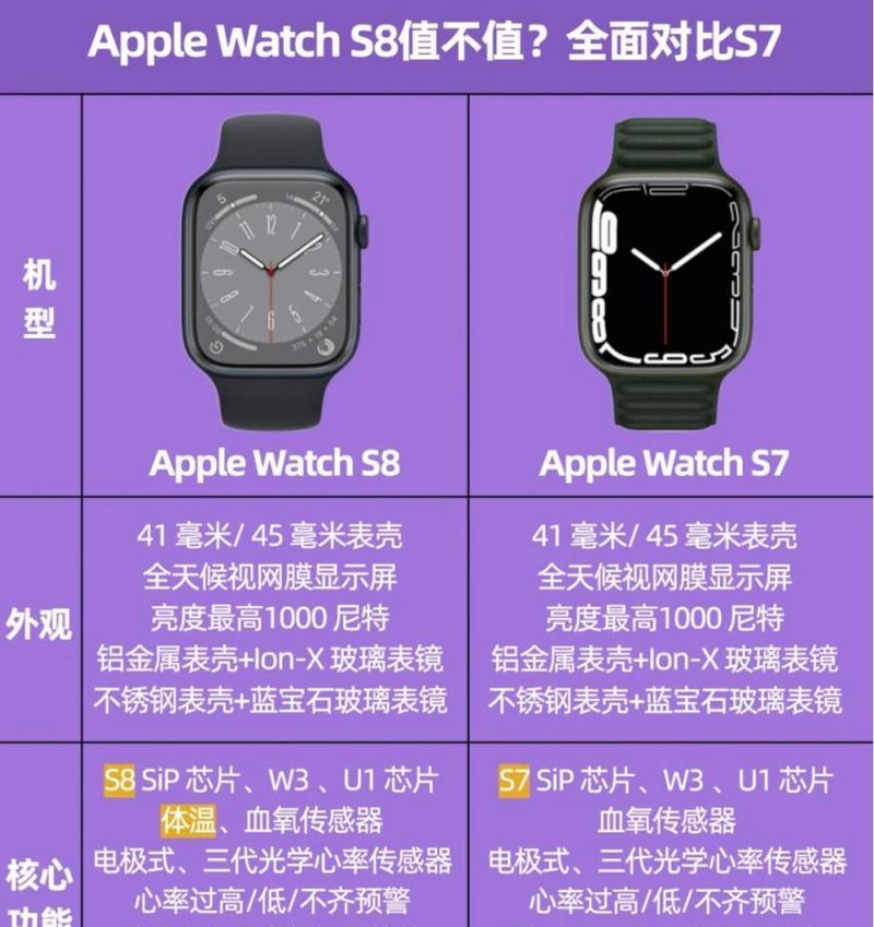 S8苹果手表的使用体验如何？现在购买是否值得？