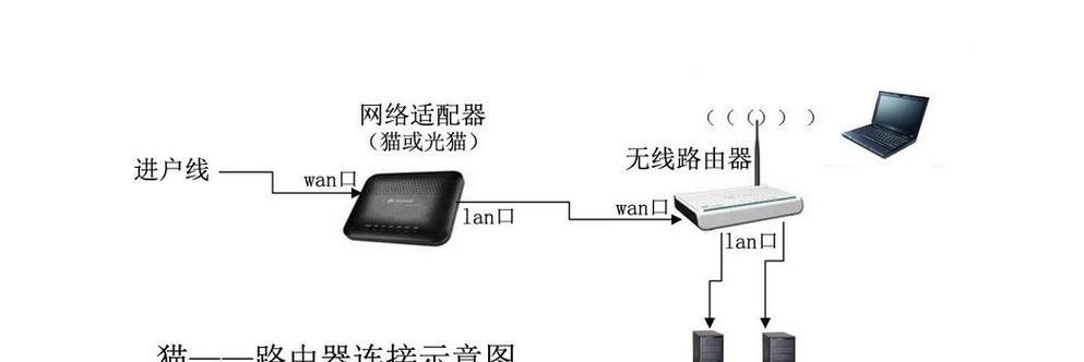 猫网编制路由器的步骤是什么？成功连接后有哪些好处？