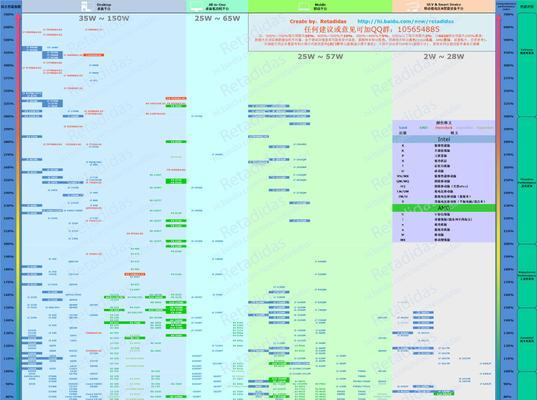 怎么辨别主板配的cpu？识别主板兼容的cpu有哪些方法？