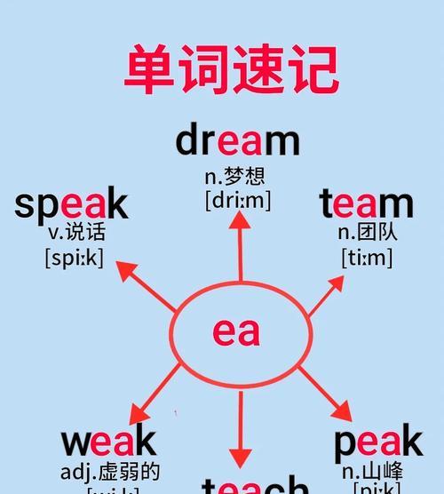 如何通过故事记住“梦想”这个单词？