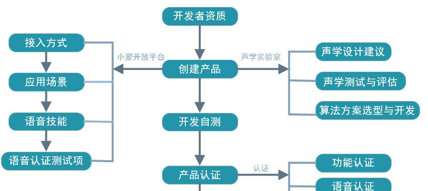 小爱音箱户外使用方法是什么？户外使用需要注意什么？