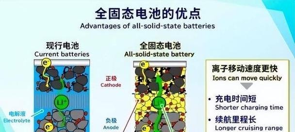 电池安放时为何要注意易燃问题？