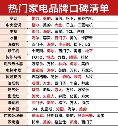 三选一数据线选购技巧是什么？