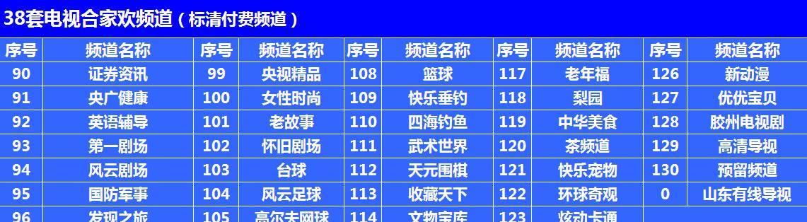 机顶盒频道如何重新排序？排序过程中可能会遇到哪些问题？