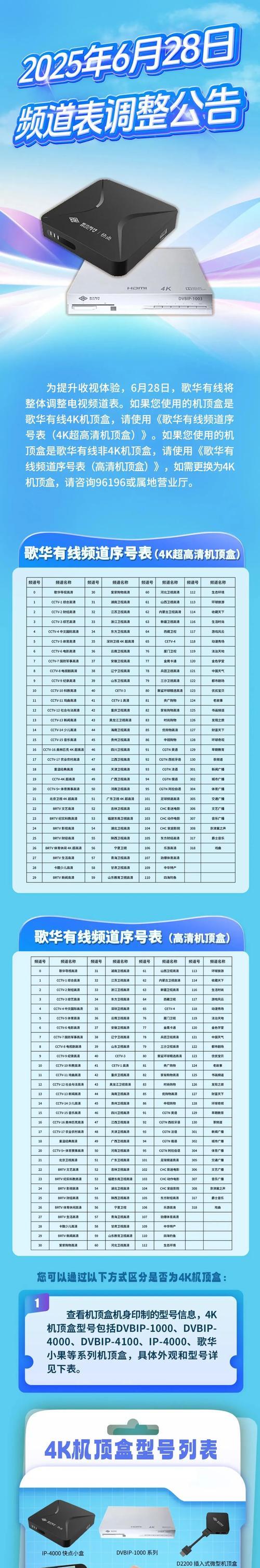 机顶盒频道如何重新排序？排序过程中可能会遇到哪些问题？