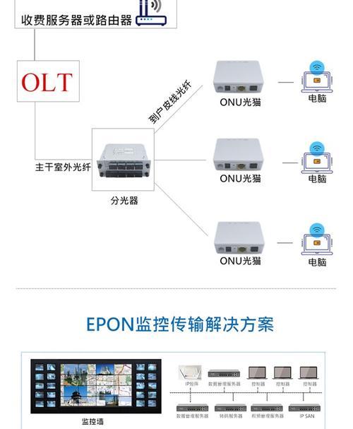 路由器方形接口正确插法是什么？有无特别注意事项？