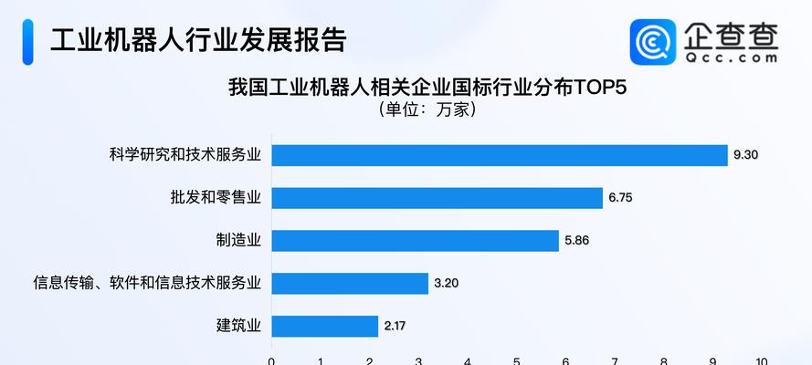 中国工业机器人主要出口哪些国家？出口流程是怎样的？