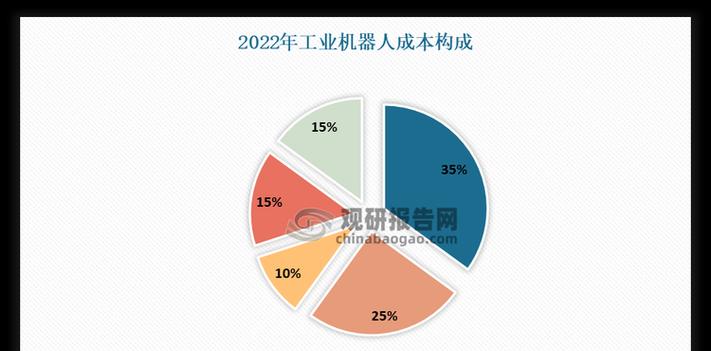 中国工业机器人主要出口哪些国家？出口流程是怎样的？