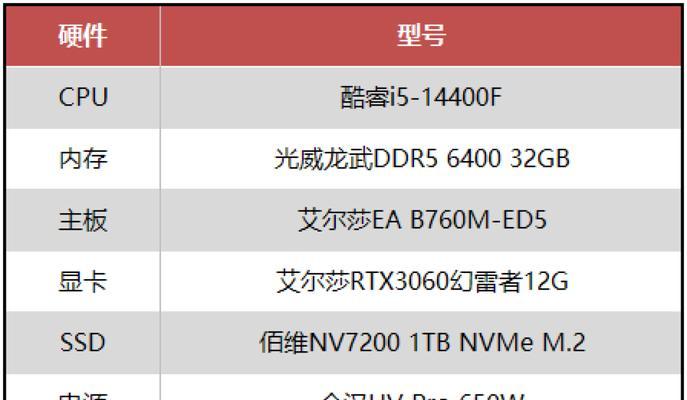 CPU和显卡功率计算方法是什么？