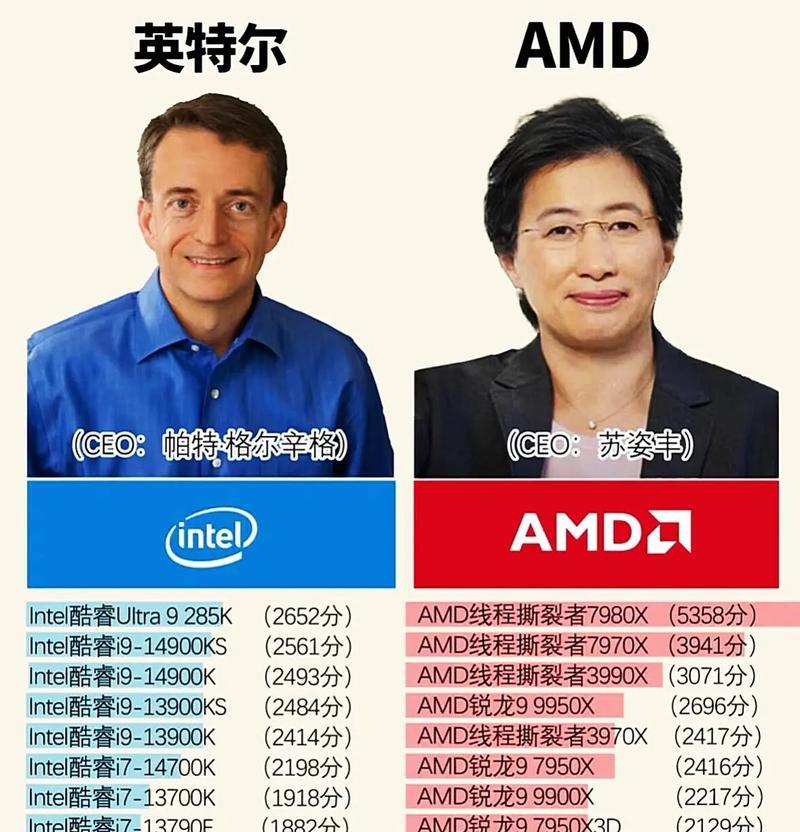 CPU和显卡功率计算方法是什么？