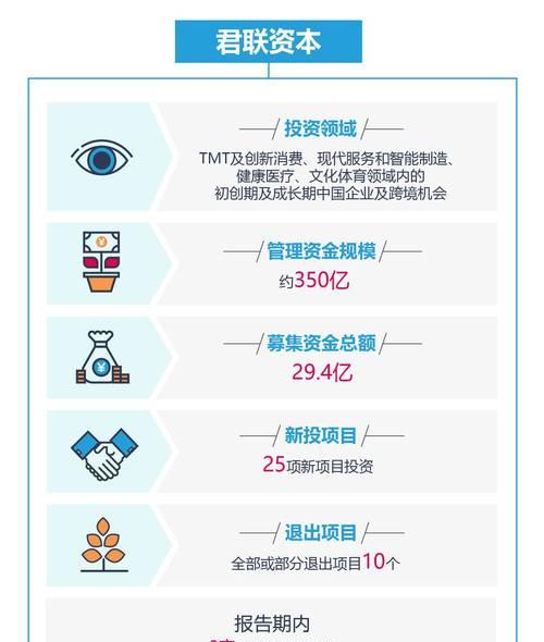 联想控股与联想集团关系解析？