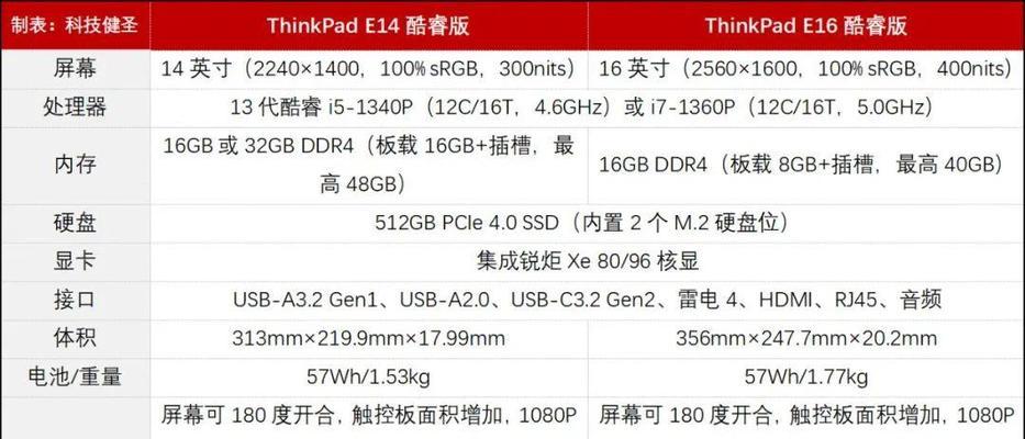 联想E16自带键盘怎么启用？启用后如何使用？
