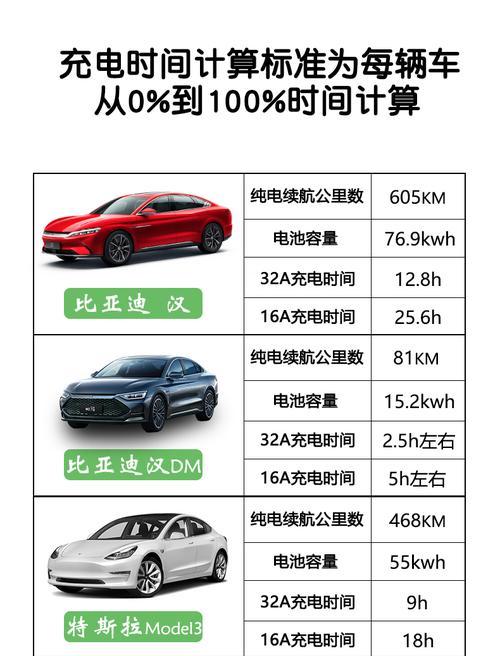 荣威充电孔转换器拆卸方法是什么？
