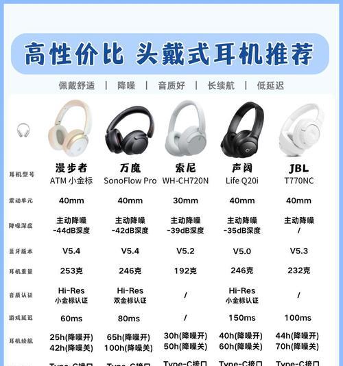 漫步者舒服耳机使用方法是什么？有哪些功能特点？