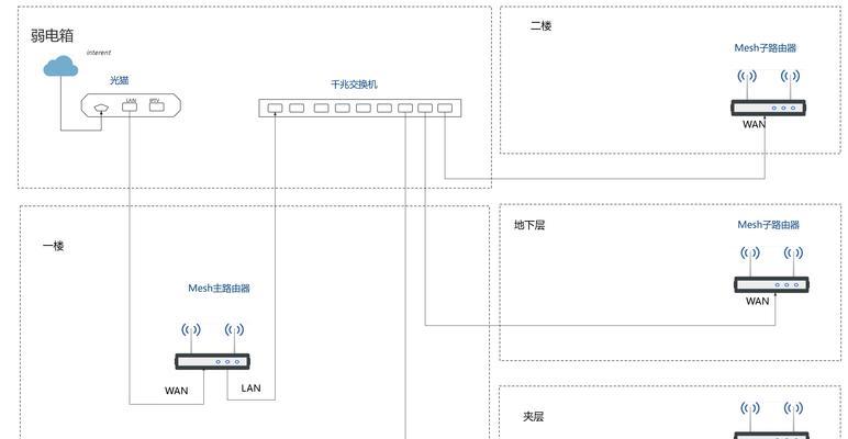 路由器地址怎么重新获取？操作步骤是什么？