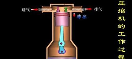 散热器与压缩机的连接方式是什么？安装时需要注意什么？