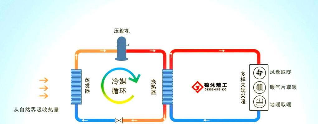 散热器与压缩机的连接方式是什么？安装时需要注意什么？