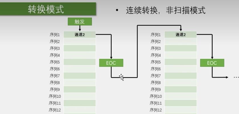 无线四路转换器使用方法？如何正确操作无线转换器？